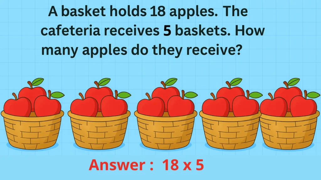 Illustration for a 5th grade math word problem showing 18 apples in each basket and several baskets lined up to help students visualize the multiplication.