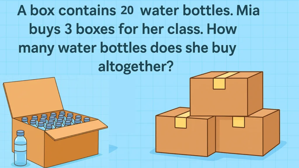 Illustration for 5th grade math word problems showing a box of 20 water bottles and three boxes for the multiplication problem.