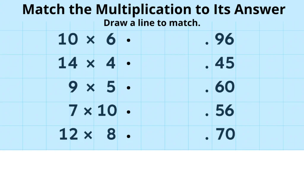 Educational image for 5th grade multiplication worksheets showing a matching activity where students draw a line to connect each multiplication to its correct answer.